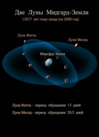 Две Луны Мидгард-Земли 13017 лет тому назад (на 2008 год)