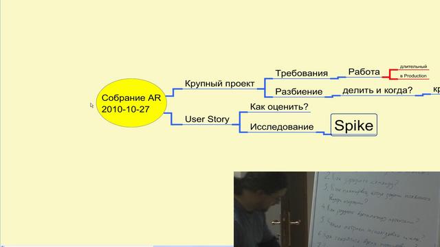 Выбор тем для обсуждения (Встреча AgileRussia 2010-10-27) Выбор тем для обсуждения (Встреча AgileRussia 2010-10-27)