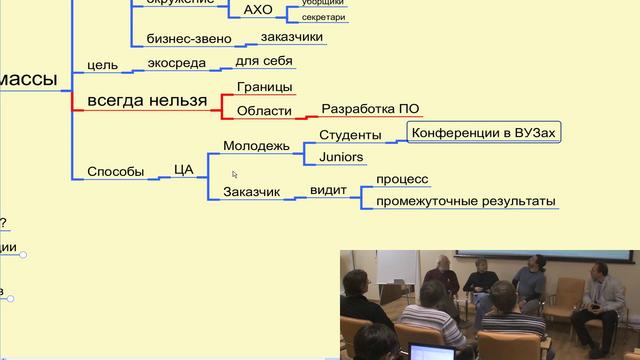 Продвижение Agile в массы (Встреча AgileRussia 2010-10-27) Продвижение Agile в массы (Встреча AgileRussia 2010-10-27)
