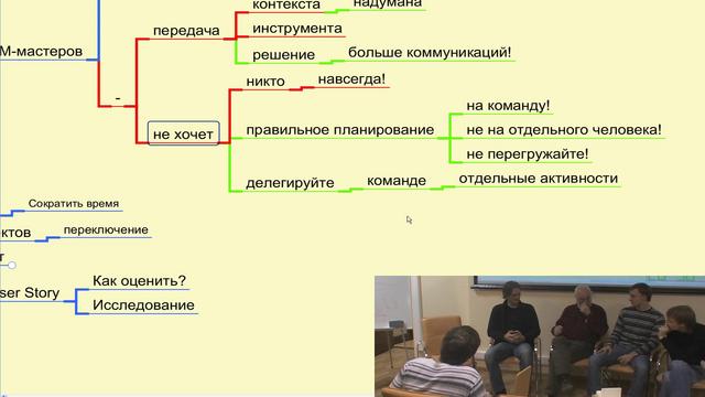 Ротация SCRUM-мастеров (Встреча AgileRussia 2010-10-27) Ротация SCRUM-мастеров (Встреча AgileRussia 2010-10-27)