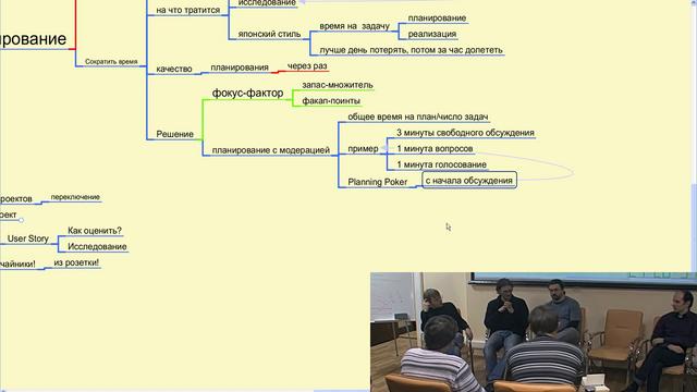 Сокращение накладных расходов на планирование (Встреча AgileRussia 2010-10-27) Сокращение накладных расходов на планирование (Встреча AgileRussia 2010-10-27)
