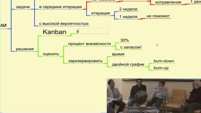Внезапные задачи в середине итерации — что делать? (Встреча AgileRussia 2010-10-27) Внезапные задачи в середине итерации — что делать? (Встреча AgileRussia 2010-10-27)