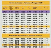 Май аенда намаз вакытлары