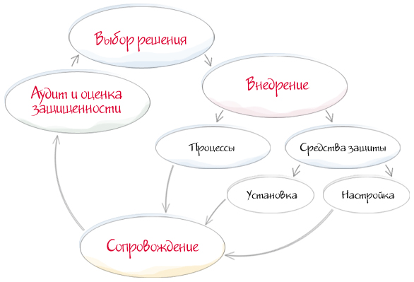 Разработка баз знаний (Инженерия знаний)