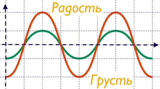 Негативные и позитивные эмоции. Часть 2 (74) Негативные и позитивные эмоции. Часть 2 (74)